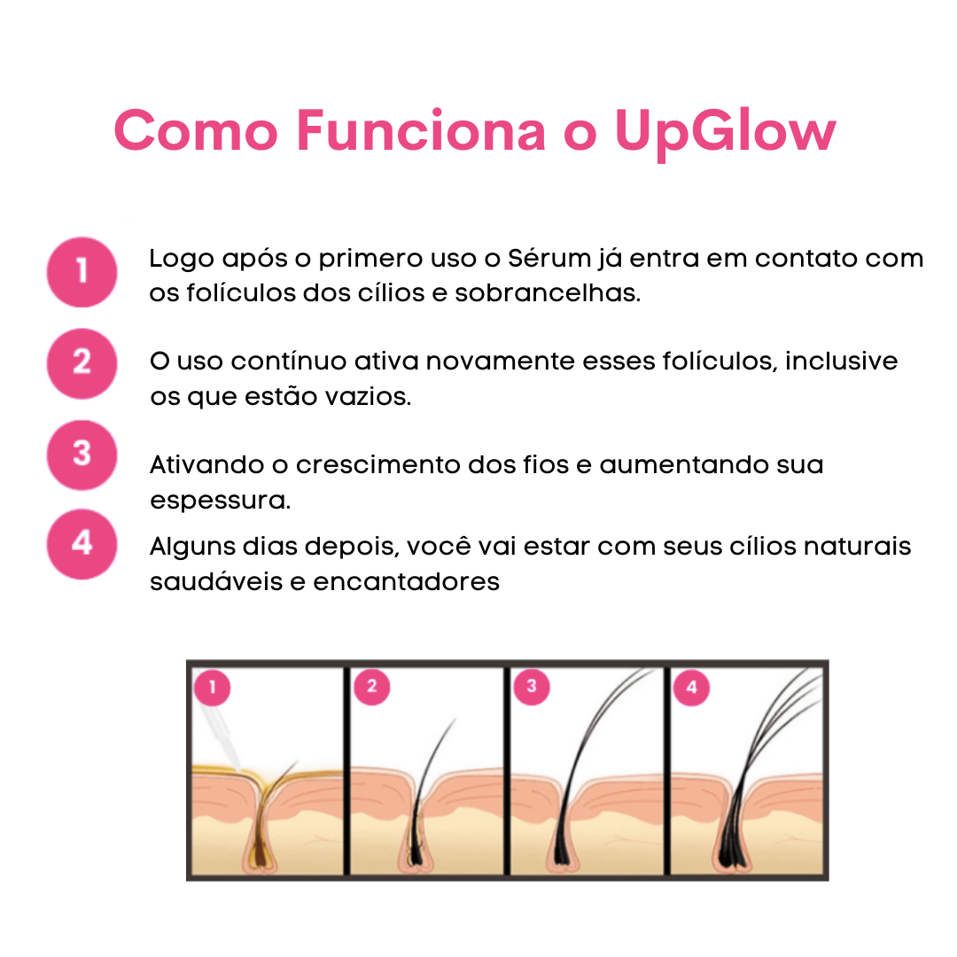 UpGlow - Eyelash and Eyebrow Enhancer